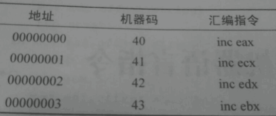 汇编基础指令,汇编基础指令是什么