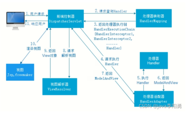 springmvc三层架构图,springmvc的三层架构