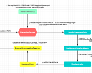 springmvc执行流程记不住,简述springmvc的执行原理