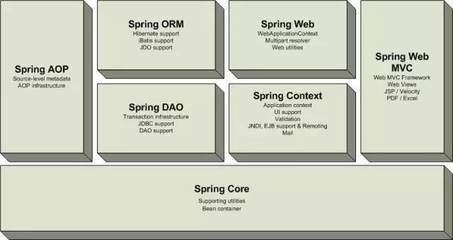 springmvc流程举例,springmvc流程图讲解