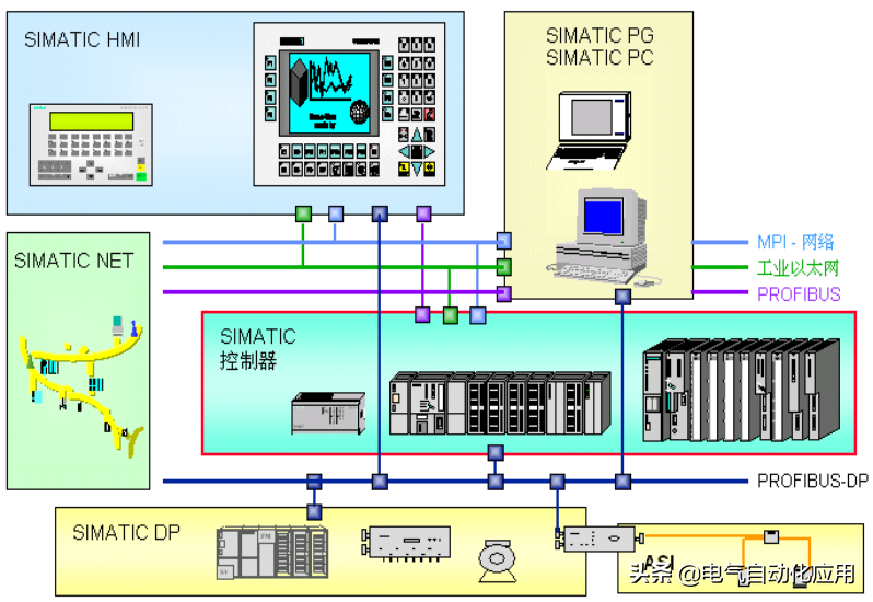 plc入门应该先学什么,plc入门应该先学什么科目