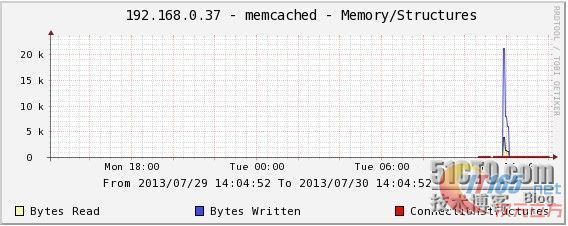 memcached读音,memcache怎么读