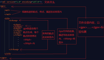 xml格式有误,xml格式错误的原因有哪些