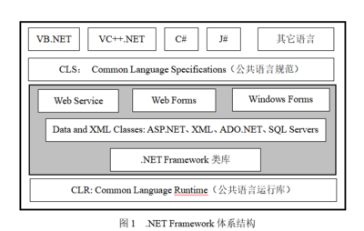 vb程序设计书,VB程序设计书