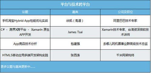 java开发环境的建立过程,java开发环境的建立过程包括