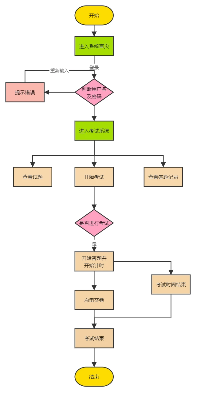 有关switch语句的结构图怎么画,有关switch语句的结构图怎么画的