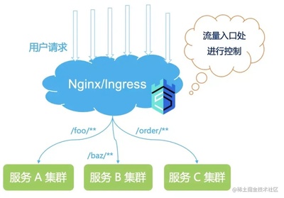 nginx作用,nginx有啥用