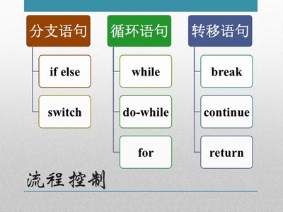 循环语句中continue作用,循环结构中continue的作用