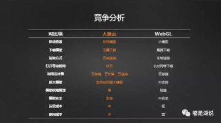 webgl怎么打开,webgl怎么开启