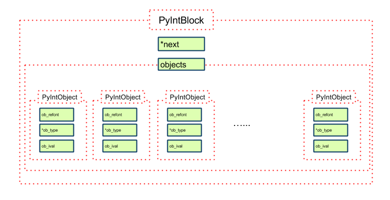 python代码运行,python代码运行很久不出来