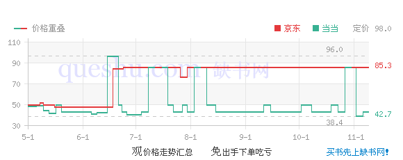 python+kivy从入门到实践电子书,python kivy电子书下载