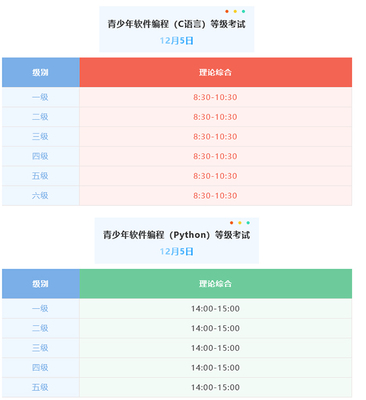 win10编程c语言用什么软件,windows10c语言编程在哪打开