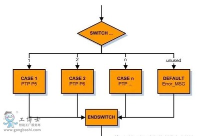 switch语句流程图模板,switch语句执行流程