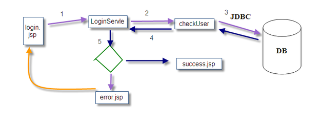 简述什么是jspmodel2,简述什么是霍尔效应