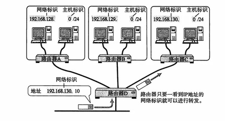 tcpip协议的结构,tcpip协议的体系结构及各层功能