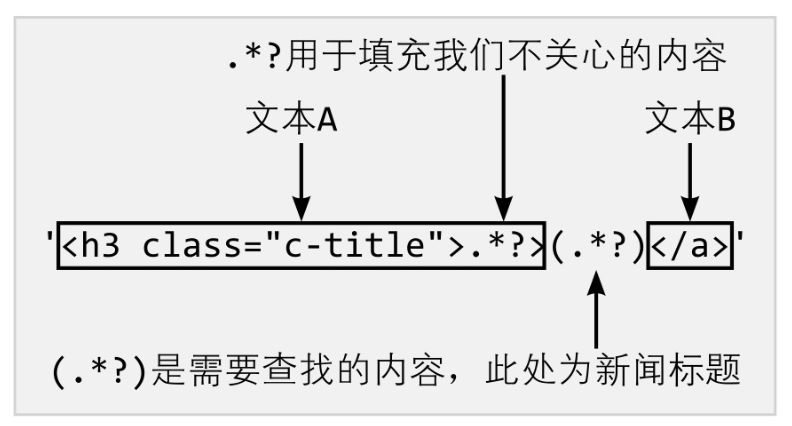 正则表达式解析网站,正则表达式 网址