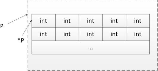 二维数组如何用指针表示,二维数组用指针怎么表示