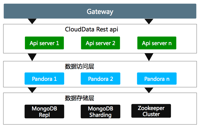 springboot框架工作原理及流程,springboot的框架原理