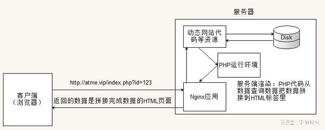 php网站可称为,php网站包含哪些技术