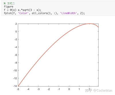 sqrt函数用法matlab,SQRT函数用法C语言