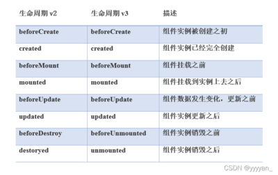 vue生命周期mounted,vue生命周期总共有几个阶段