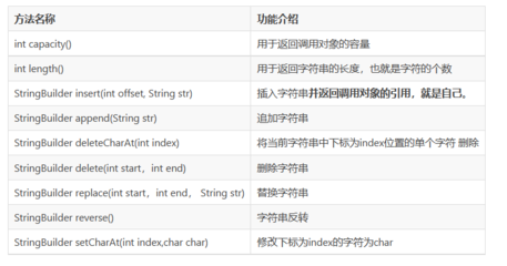 stringbuffer最大容量,string 最大能装多少值