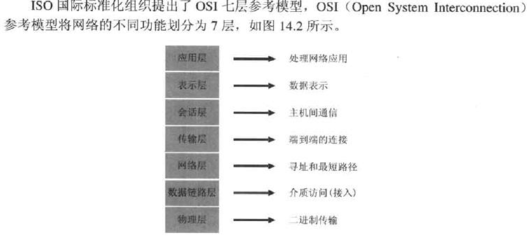 tcp七层模型各层功能,tcp七层模型各层功能的区别