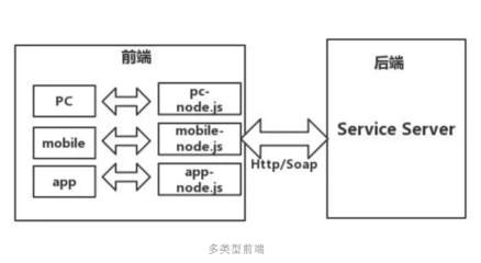 手机安装nodejs环境,安卓手机安装node