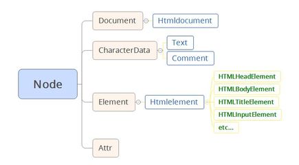 node类型,node类型 java