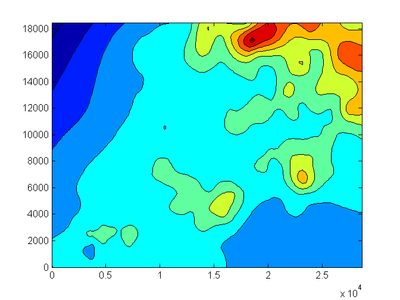 matlab等高线图怎么画出来,matlab等高线地形图