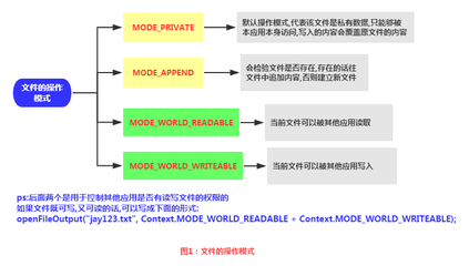 append方法,append方法可以将元素添加到列表的任意位置吗