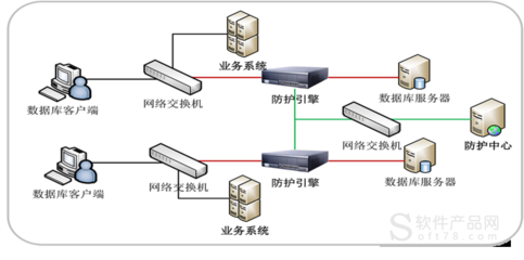 分布式数据库系统,分布式数据库