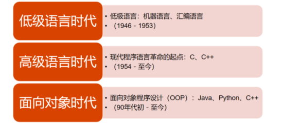 汇编语言和机器语言的区别,汇编语言和机器语言的对应关系