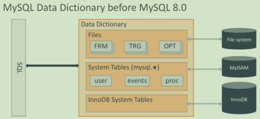 mysql的功能与特性,mysql的主要功能