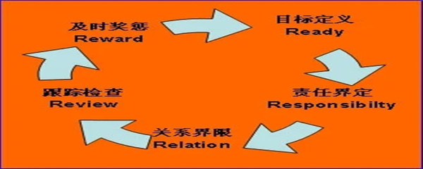 reward是什么意思中文,reward是什么意思中文翻译怎么读