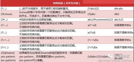 正则表达式?是什么意思,正则表达式的规则