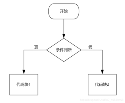 switch语句的语法规则,switch语句的用法