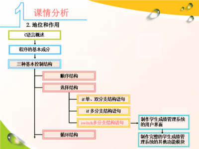 switch语句基本结构,switch语句的结构要素