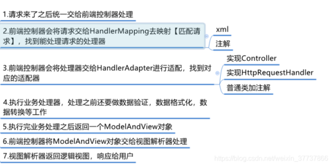 springmvc工作流程面试回答,spring mvc面试常问