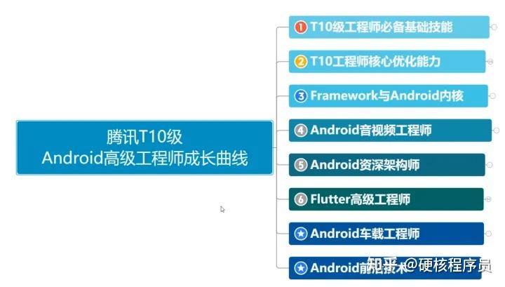 androidframework开发书籍,android 开发书籍