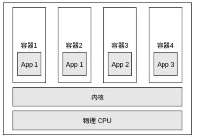 k8s安装部署步骤,k8s安装cni