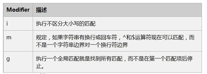 js正则匹配字符串,js正则匹配字符串中3开头数字