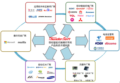 系统开发框架有哪些,系统架构开发