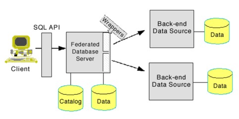 sqlserver和oracle,sqlserver和oracle区别