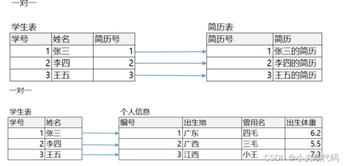 数据库创建学生表,数据库创建学生表语句