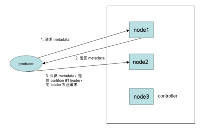 node简介,node'