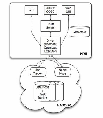 hbase查询语句,hbase查询语句rowkey