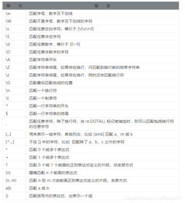 js正则匹配数字,js正则匹配数字30到365