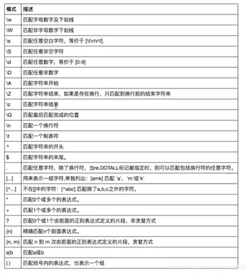 正则表达式百度百科,正则表达式是什么?